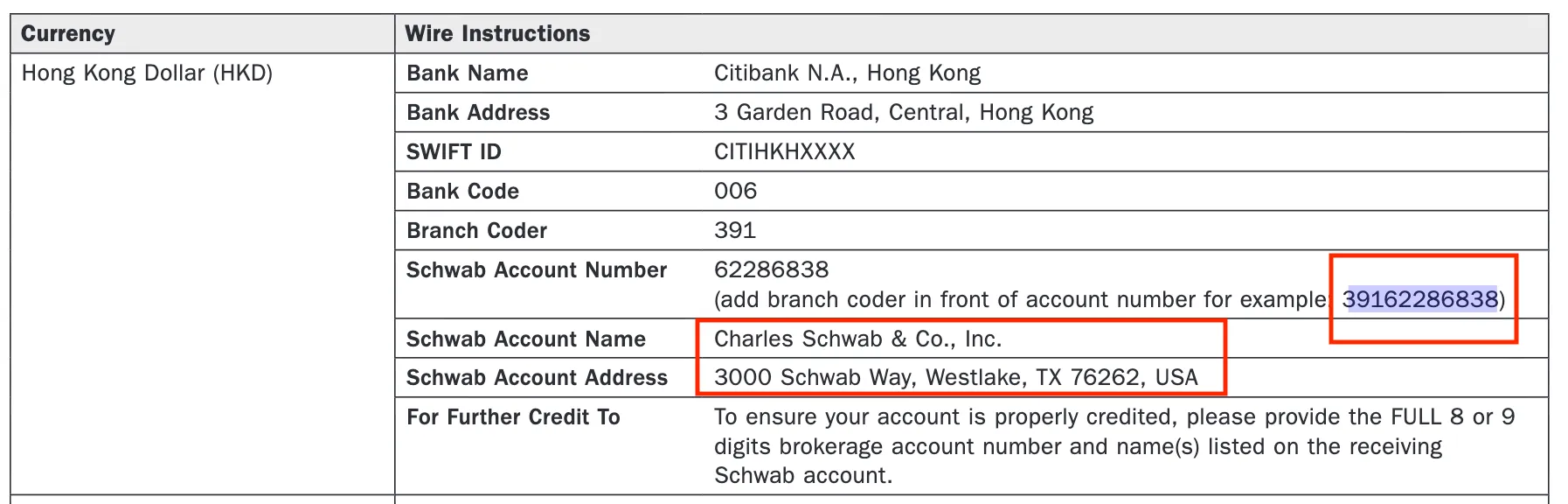 嘉信-花旗银行账号信息