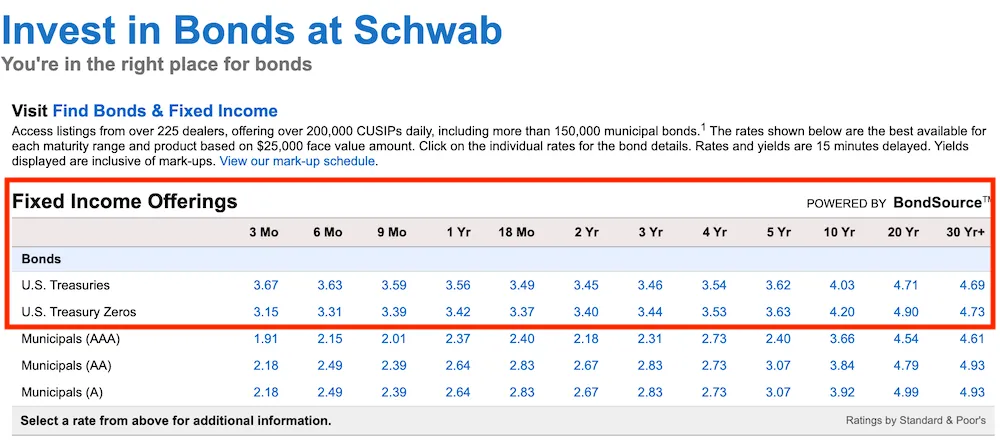 嘉信-美债-选择